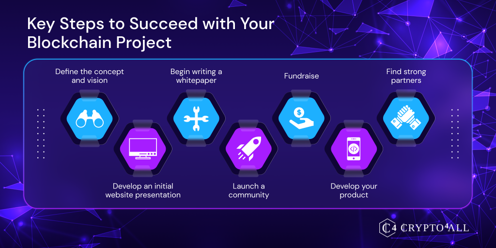 Étapes clés d'un projet blockchain